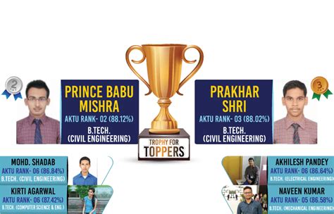 Image result for Computer Science Lab Bbdniit Lucknow