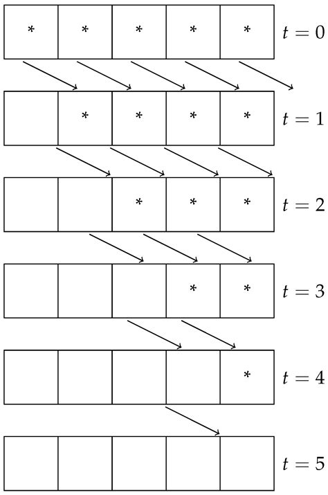Escalator Etiquette: Stand or Walk? A Systems Analysis
