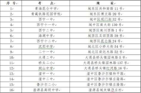 西宁历年高考成绩学校排名(本科录取率排行一览表)