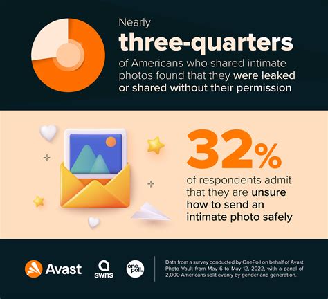 Send Nudes In Reverse