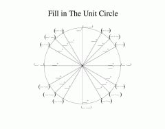 Image result for Unit Circle Memorization