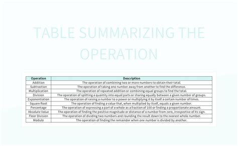 Image result for Operating Cost Spreadsheet