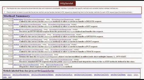 Image result for HttpServlet in Java Syntax