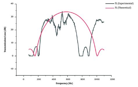 Image result for TL Physics Large Data Set