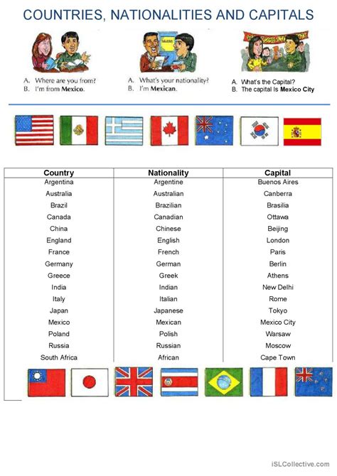 COUNTRIES AND NATIONALITIES: English ESL worksheets pdf & doc
