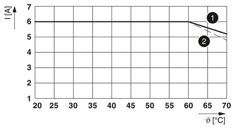 PLC-RPT- 24DC/21 - Relay module - 2900299 | Phoenix Contact