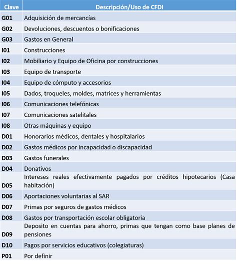 Image result for Command Line Operating System