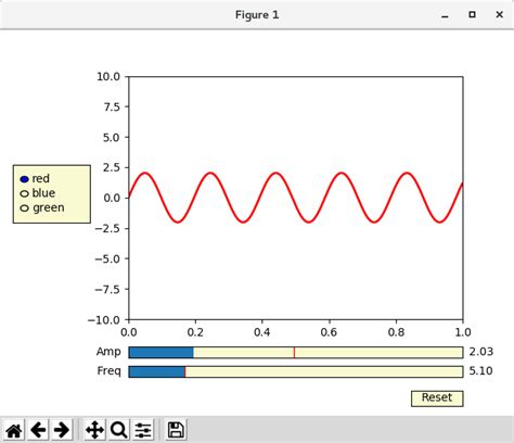 Image result for Example GUI Matplotlib