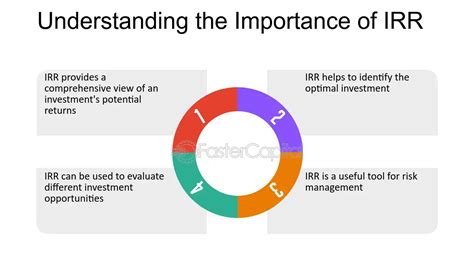 IRR Explained 的图像结果