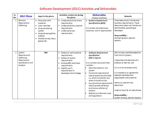 DOC-20230904-WA0086 - Dsu - 1 | P a g e Software Development (SDLC ...