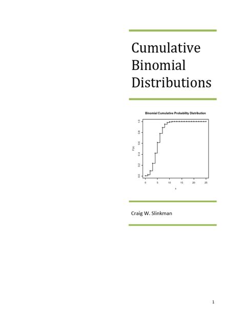 Image result for Cumulative Binomial Distribution