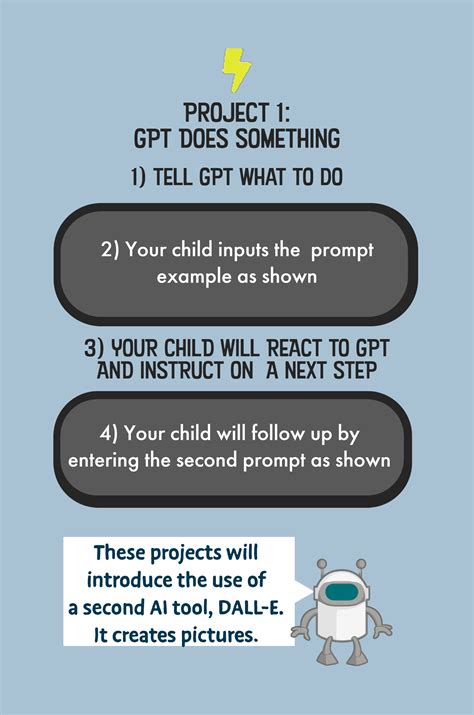 AI Projects for Beginners 的图像结果