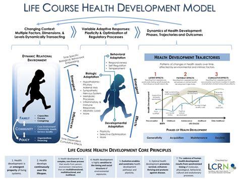 Image result for Life Course Approach