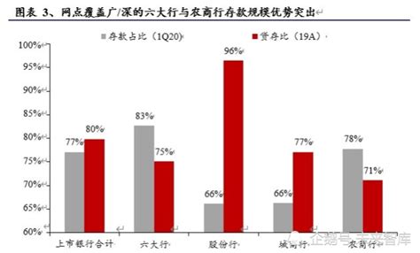 图解财报之十年财报沉浮录_工商银行：存款与贷款 一、存贷整体情况1、贷款增长较快2019年末， 工商银行 存款时点余额为227409亿元，同比 ...