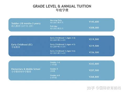 2023年最新北京国际学校学费汇总表（西城区） - 知乎