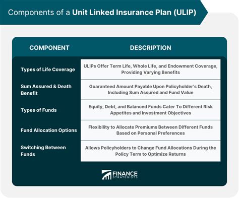 Unit Linked Insurance Plan 的图像结果