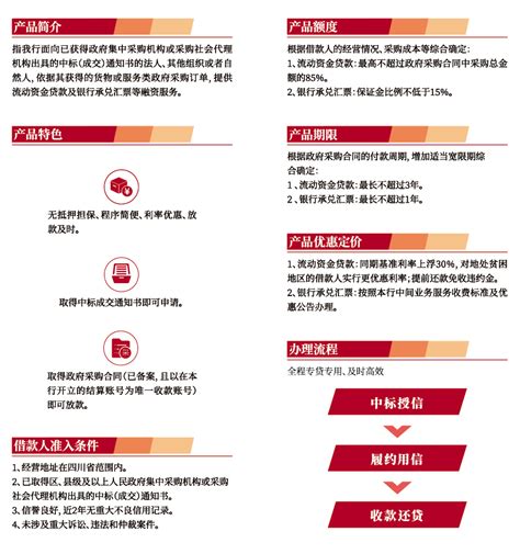 成都农商银行“政采贷”_金温江环保管家一站式服务平台
