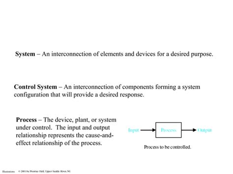 Tutorials Point Control Systems 的图像结果