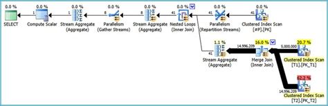 Image result for Hash Join Recursive Partitioning