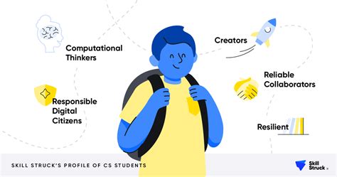 Image result for Computer Science Profile Pictures