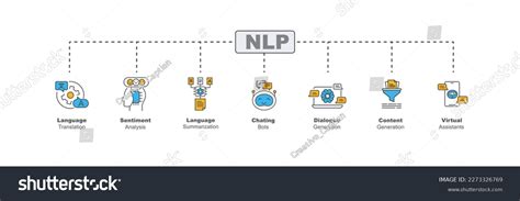 Image result for Natural-Language Process