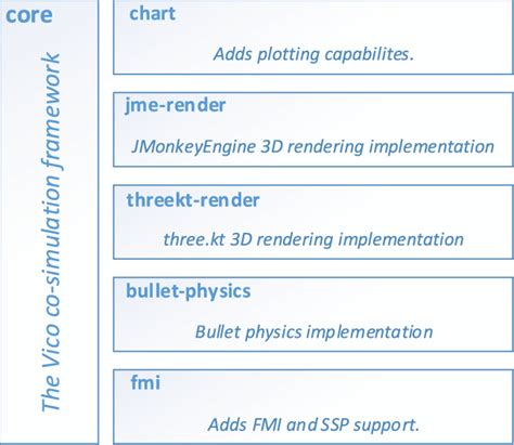 Image result for Program Modules