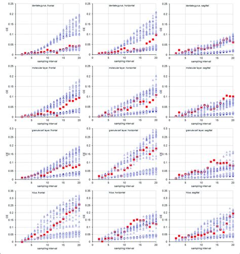 Image result for Sampling Rate vs Sampling Frequency