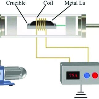 Image result for Zone Refining Process Class 12