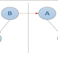 Filtering with Dynamic Bayesian Network Example 的图像结果