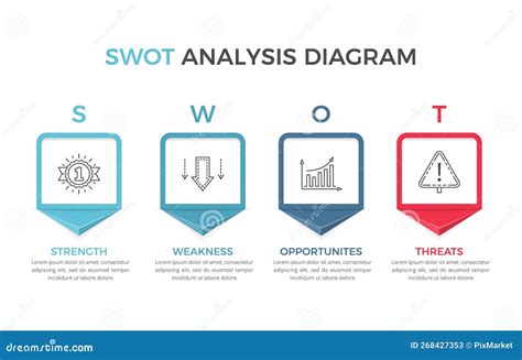 Swot图 的图像结果