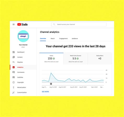 Image result for Music Streaming Analytics