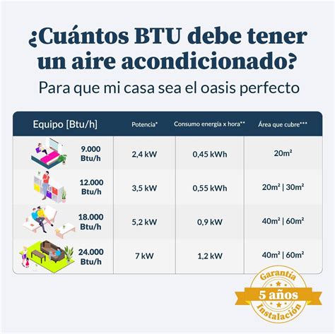 Tabla De Conversión De Kw A Btu Formulario Física Potentoso TABLAS