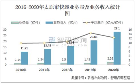 揭秘山西太原第2大财团发家史：超40家公司实控权，年入174.95亿_企业_投资集团_排名