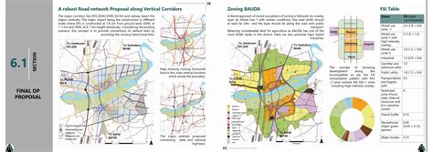 Reforming the Chemical Capital of India | CEPT - Portfolio