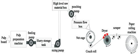 Paper Process 的图像结果