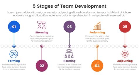 Premium Vector | 5 stages team development model framework infographic ...