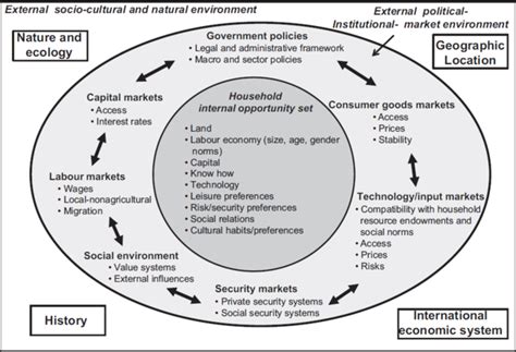 From the 'Energy Ladder' to 'Fuel Stacking' - energypedia