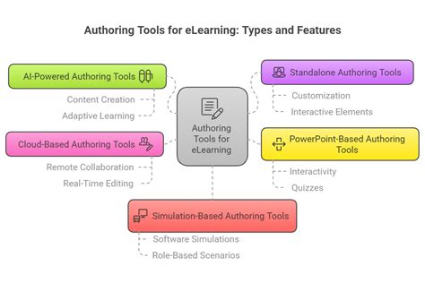 Image result for Open Source e-Learning Software