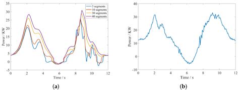 Unsupervised Fault Diagnosis of Sucker Rod Pump Using Domain Adaptation ...