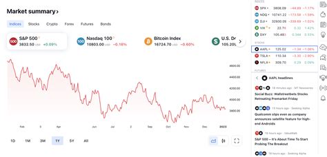 Image result for Trading View Balance