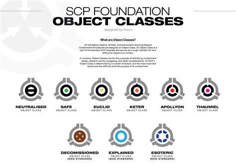 SCP Classes