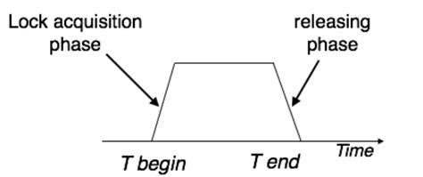 Image result for Types of Two Phase Locking Protocol