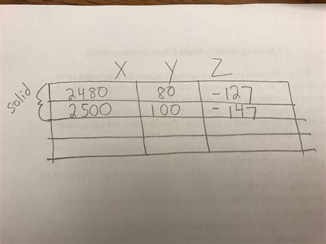 Minecraft Java Fill a Line 的图像结果
