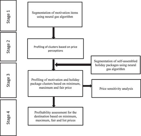 Image result for Data Analysis Procedures