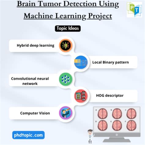 Image result for Brain Tumor Detection Using Machine Learning