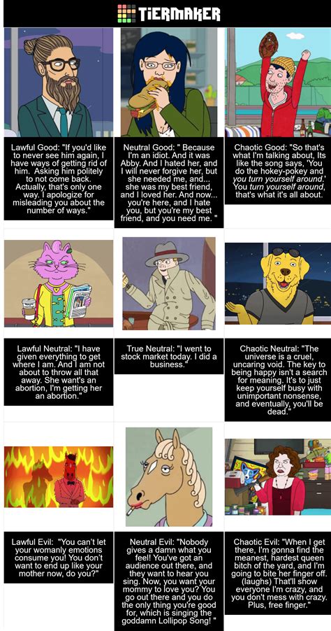 Image result for Character Alignment Chart