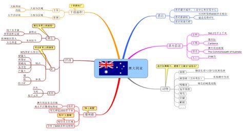 澳大利亚思维导图简便澳大利亚思维导图地理2022已更新今日更新