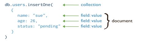 NoSQL Query Code 的图像结果