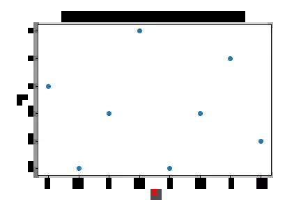 Image result for Axis Desing in Matplotlib Python