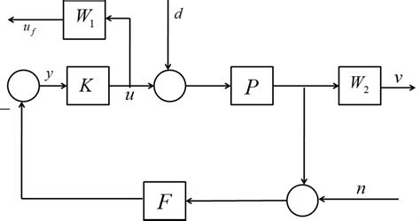 Image result for Matplotlib Block Diagram